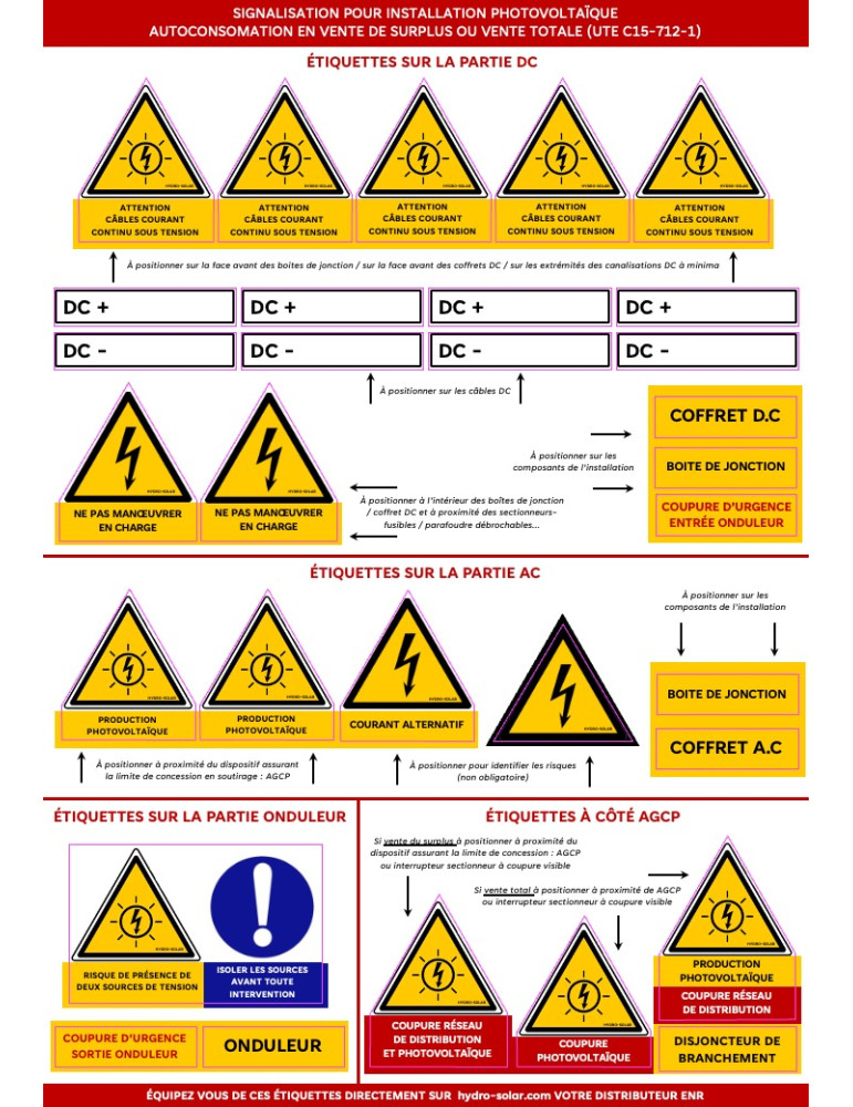 SIGNALÉTIQUES POUR CONSUEL